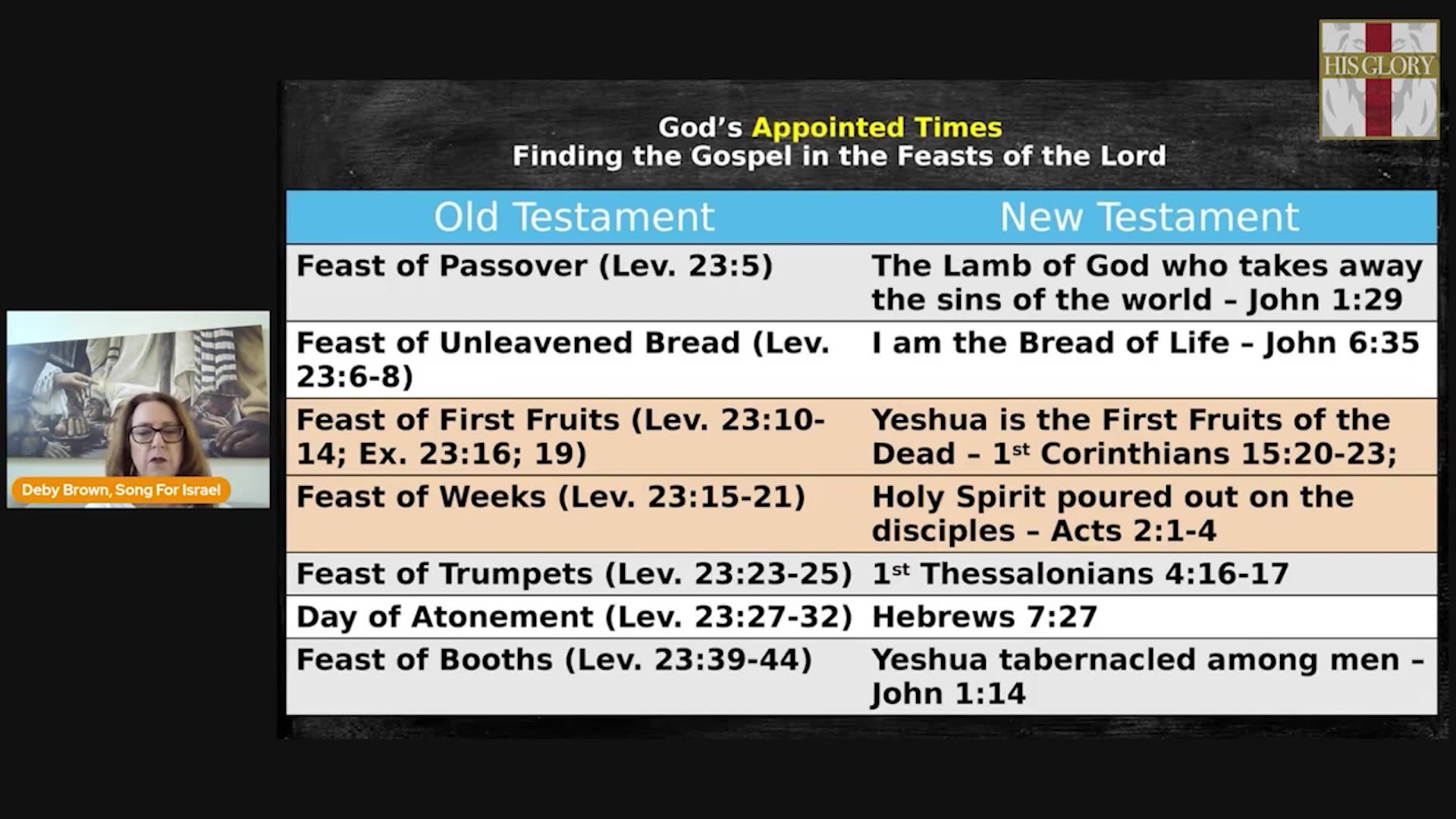 His Glory Presents Remnant Rising Ep 55 The Gospel Told In The Feast