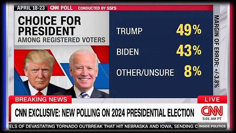 Latest Polls Have Trump Way Ahead Of Biden After An Awful Weekend For Creepy Joe