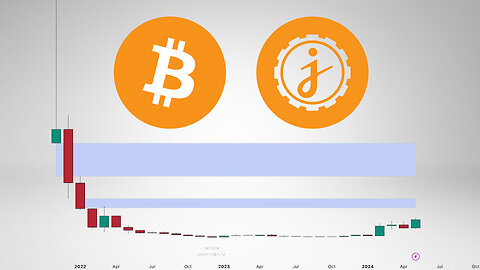 Jasmy Price Prediction. Bitcoin and Bitcoin Dominance