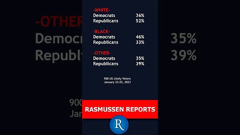 Party Trust on the Issues - Taxes - Republicans Lead by 10 Points; With Everyone Except the Rich!