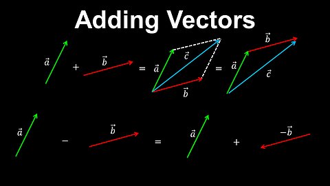 Vectors, Addition, Subtraction, Scaling - AP Physics C (Mechanics)
