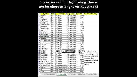 14-02-2023 #stocks for #shortterm #investment : #shorts #stockmarket #money #stockstobuynow