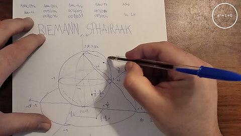 +11 003/004 006/013 003/007 zeropolia (1) e^(iπ)+1=0 (i) jainkoak (0) 006/008 rieman sphairaak