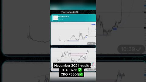 Bitcoin & CRO Analysis August 2021/ November 2021 - BTC + 67% CRO +560%