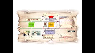 Revelation Chapter 4 and 5 (The Throne and the Seven Seals Scroll)