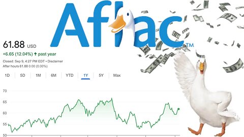 Is Aflac Stock a Buy Now!? | Aflac (AFL) Stock Analysis! |