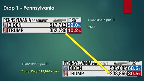 2020 Presidential Election - 11 Vote Count Drops Seen on TV