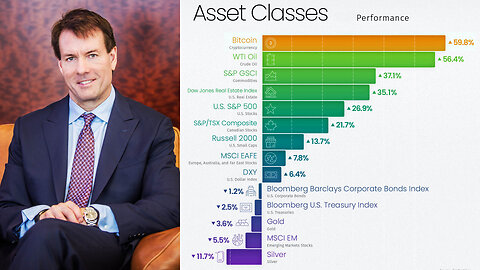 Michael Saylor: "How do you Preserve Wealth?" 🤷‍♂️💰