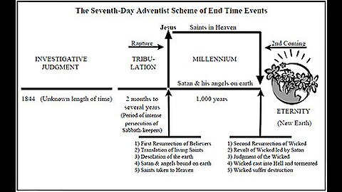 Exposing Huge Flaws in Seventh Day Adventist Eschatology - Special Guest SolaScriptura21