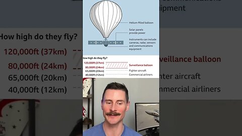 Chinese Spy Balloon Fighter Pilot Reacts!