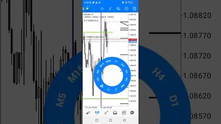 ICT FX...[ EurUsd ] live trade #shorts