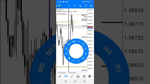 ICT FX...[ EurUsd ] live trade #shorts