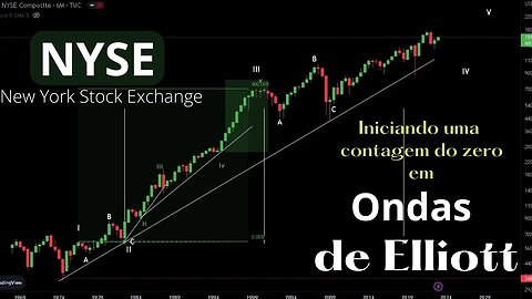 NYSE Indice da Bolsa de Nova York - Iniciando uma contagem do zero em ONDAS DE ELLIOTT