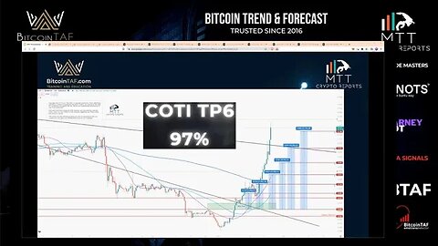 CRYPTO EXPLODING - MORE upside coming