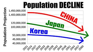 World’s Fertility Rate in Free Fall