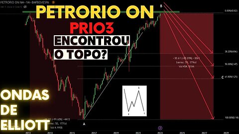 Petrorio S.A PRIO3 - Topo? onda flat em andamento | ONDAS DE ELLIOTT