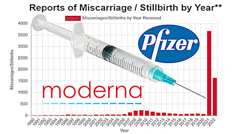 Pfizer & Moderna's reported side effects of the mRNA 'vaccines' Official Longer-Term Follow-Up Data