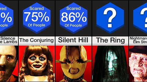 Comparison: Scariest Movies of All Time