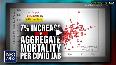 Insurance Analyst Exposing 7% Increase in Aggregate Mortality Per COVID Jab