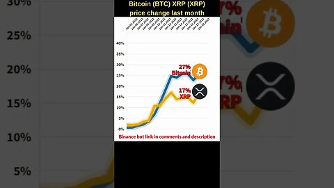 Bitcoin VS XRP crypto 🔥 Bitcoin price 🔥 xrp news 🔥 Bitcoin news btc price ripple xrp, xrp news today