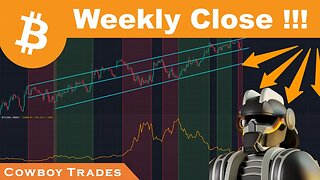 Bitcoin: Important Weekly Close !!!