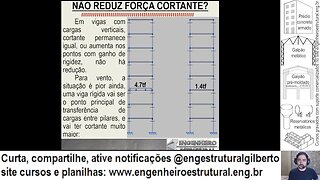 Vigas de seção variável #engestrutural