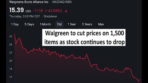 Walgreens cuts price on 1,500 items, stock still struggling