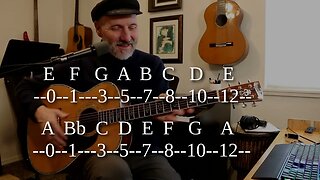 Learning Notes E and A Strings Guitar