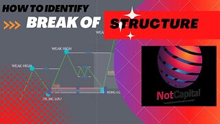 Identifying Structural Breaks for Profitable Trades