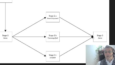 Linux Robots & Microservices