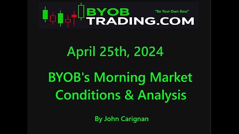 April 25th, 2024 BYOB Morning Market Conditions and Analysis. For educational purposes only.