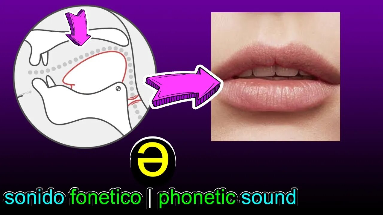 Aprende truco de Pronunciacion Correcta y detallada en ingles | Sonido ...