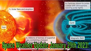 Space Weather Update Live With World News Report Today January 29th 2023!