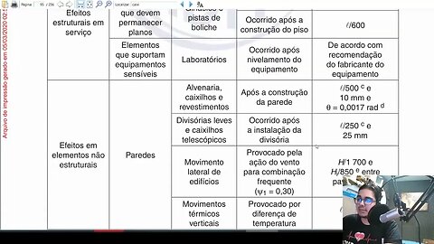 Comparação dimensionamento software vs manual Eng Estrutural