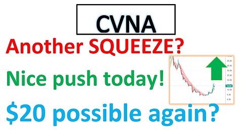 #CVNA 🔥 Another push? $20 possible? Lets hold key levels and run! $CVNA