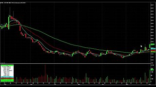 Day Trading Watch List for February 3rd