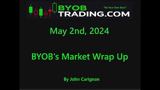 May 2nd, 2024 BYOB Market Wrap Up. For educational purposes only.