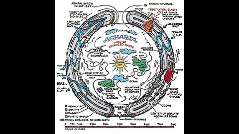 "NATURE SERIE" hollow earth [1] (intro) HOLLOW PLANETS