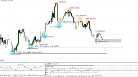 Market Makers Secrets - Low Resistance Liquidity Trading