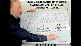 Dynamics of Earths Inner Core & Reversal of Magnetic Fields, Scientist, Ken Swartz