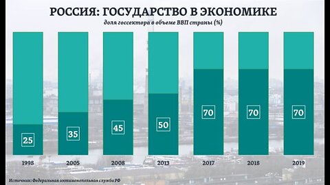 П28. Государство и экономика