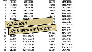 All About Retirement Income: 5 Investment Options