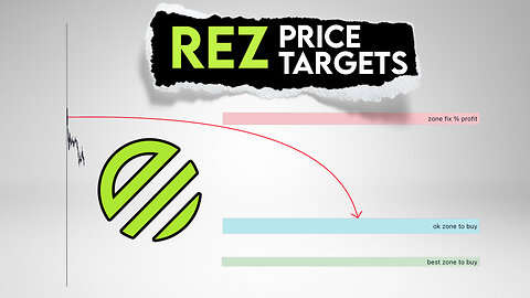 Renzo Price Prediction. REZ zones for accumulation