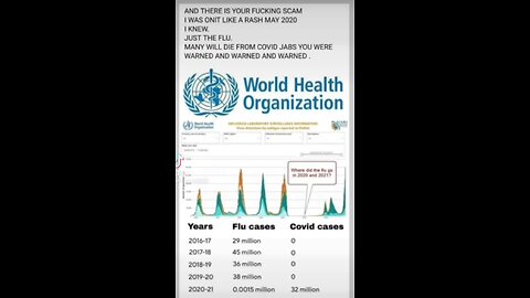 Covid/Vax/Ebola/ Swine Flu/ Polio/ Small Pox/ BSE/ Zika/ Sars/ Monkey Pox/ AIDs/ Vax/ H1N1/ Graphene
