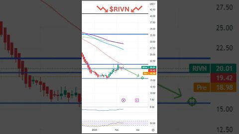 Stocks To Watch Today! $AMC, $RIVN & $BOIL (Nat Gas)👀