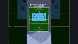 Possession in the midfield third