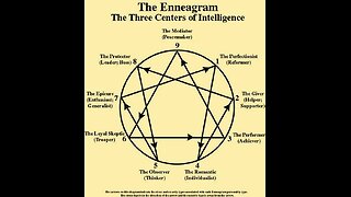 The Origins of the Enneagram - Marcia Montenegro