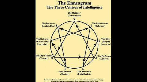 The Origins of the Enneagram - Marcia Montenegro