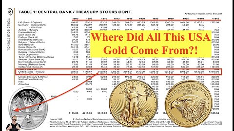 ALERT! The US Government is Hiding Billions & Billion of Ounces of Gold! WHY?! (Bix Weir)