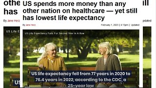 US spends more money than any other nation on healthcare — yet still has lowest life expectancy